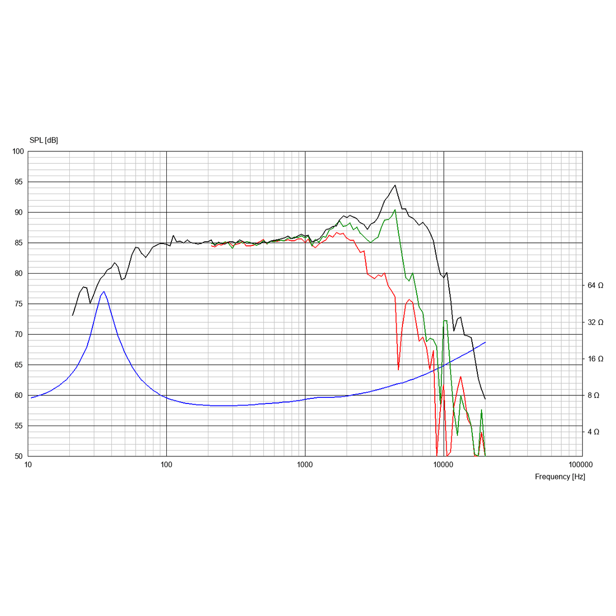 Scanspeak 15W/8534T00 response graph
