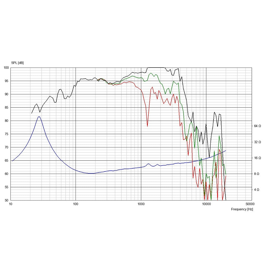 Scanspeak 38WE/8582T00 Ellipticor Woofer frequency plot