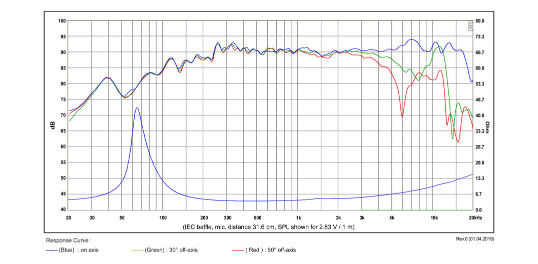 SB Acoustics SB12MNRX2-25-4 graph
