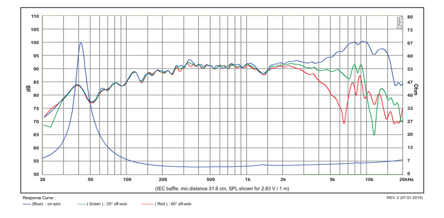 SB Acoustics Satori MR13P-4  graph