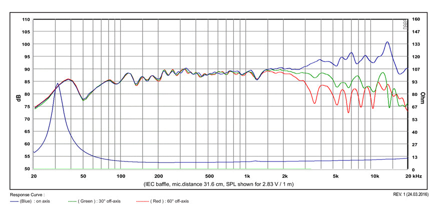 SB Acoustics Satori MR16P-8 graph