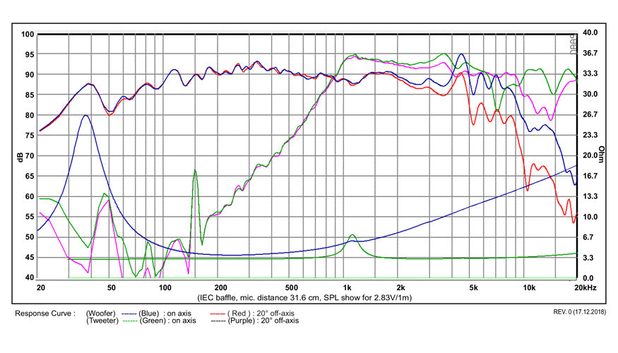 SB Acoustics SB16PFCR25-4-COAX graph