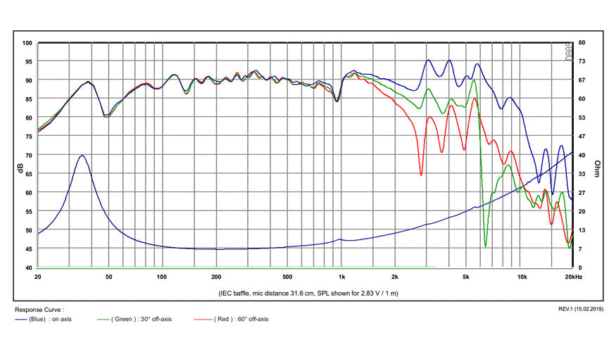 SB Acoustics SB20PFCR30-8 graph