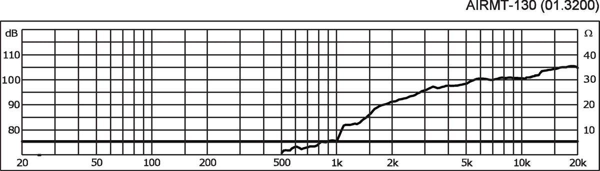 Monacor AIRMT-130 response graph