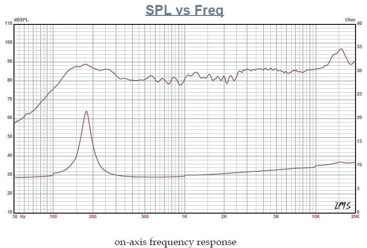 Fountek FR58C response graph