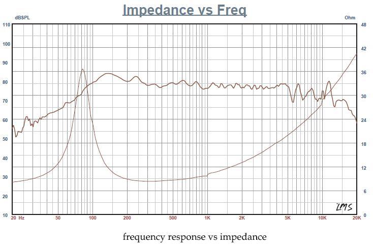 Fountek FW100B Midwoofer response graph