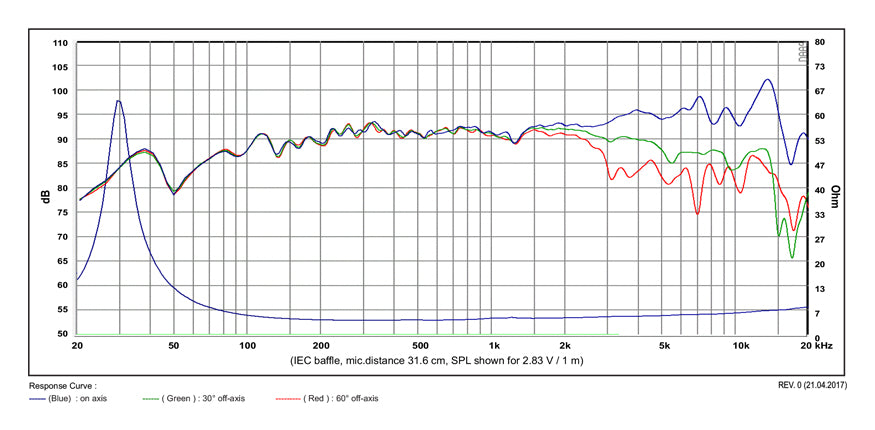 SB Acoustics Satori MR16PNW-4 graph