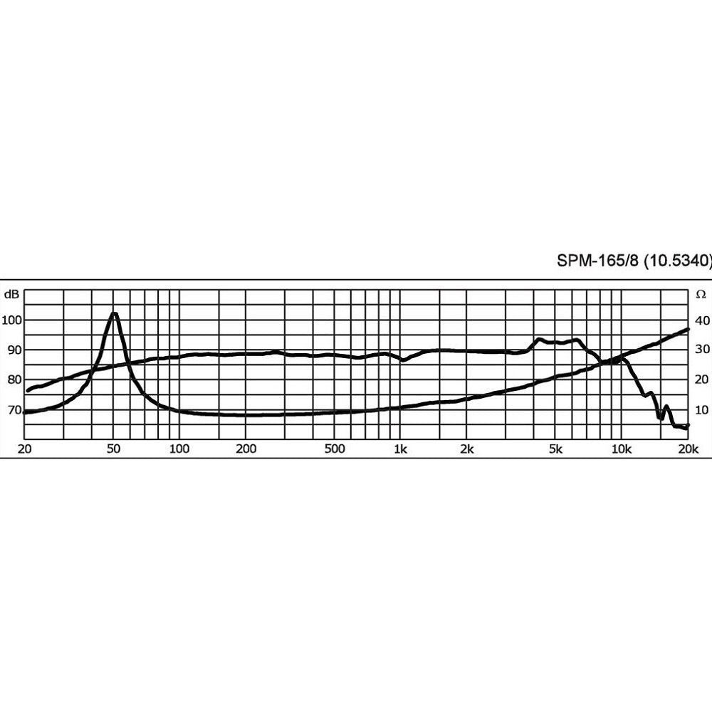 Monacor SPM-165/8 response chart