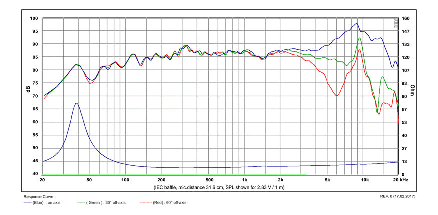 SB Acoustics Satori MW13PNW-8 graph