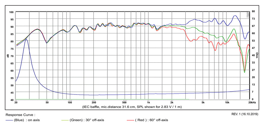 SB Acoustics Satori MW16PNW-4 graph