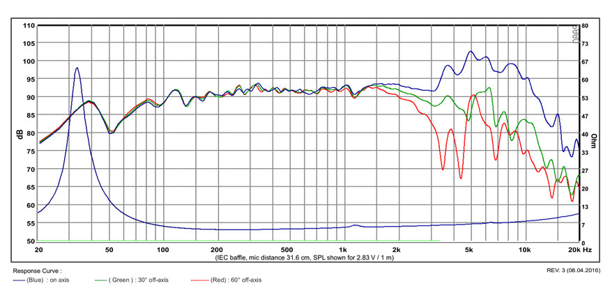 SB Acoustics Satori MW19P-4 graph