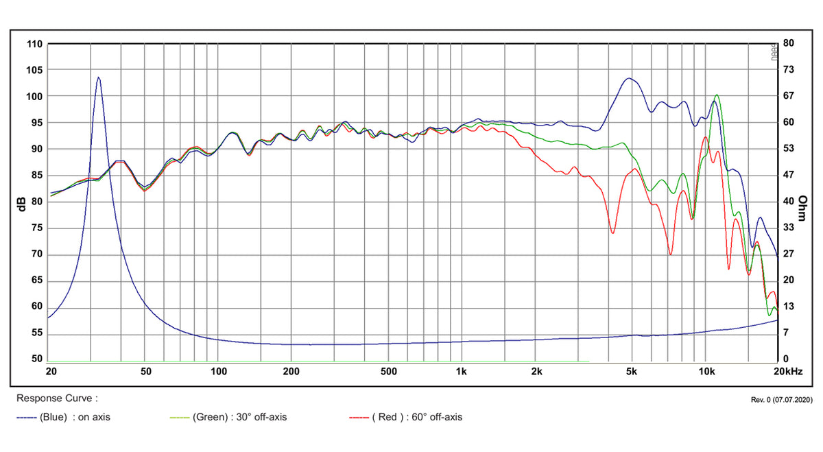 SB Acoustics Satori MW19TX-4 graph