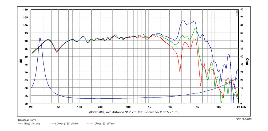 SB Acoustics Satori WO24P-4 graph