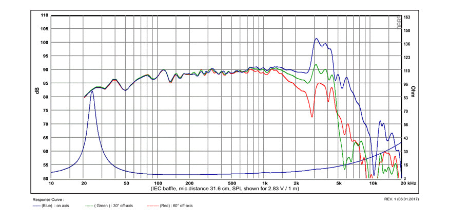 SB Acoustics Satori WO24P-8 graph