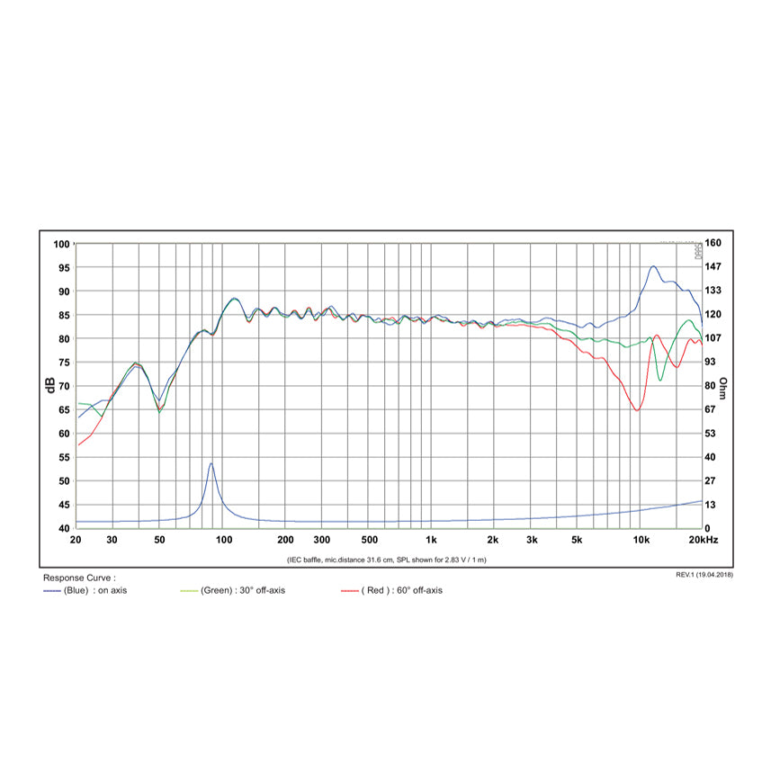 SB Acoustics SB10PGC21-4 graph