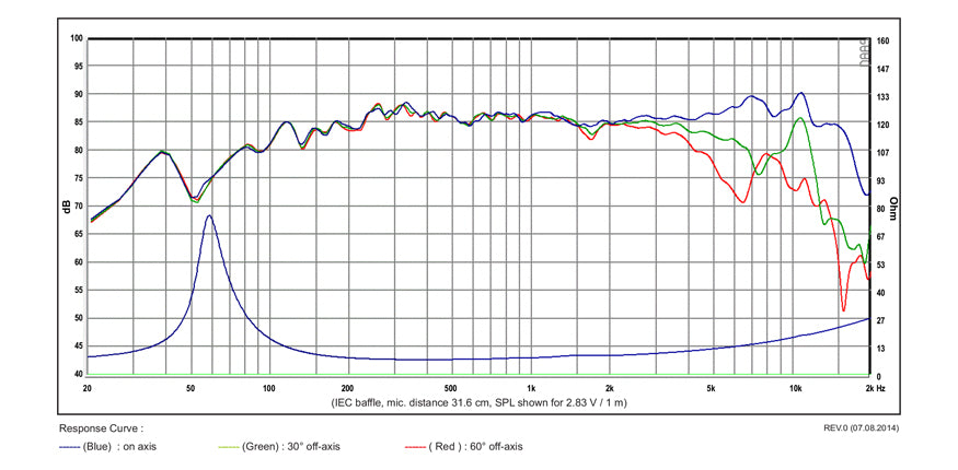 SB Acoustics SB12NRX25-8 graph