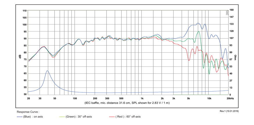 SB Acoustics SB15NRX2C30-4 graph