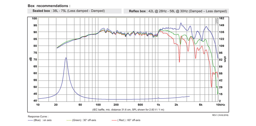 SB Acoustics SB23NRXS45-8 graph