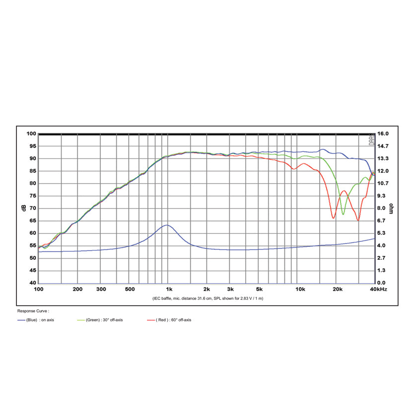 SB Acoustics SB26STCN-C000-4 graph