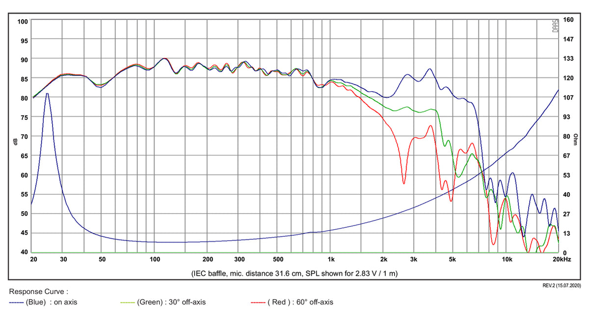 SB Acoustics SB29NRX75-8 graph