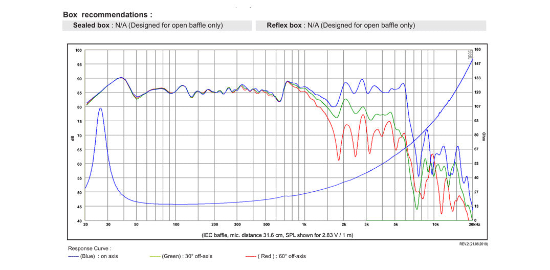 SB Acoustics SB34NRX75-16 graph