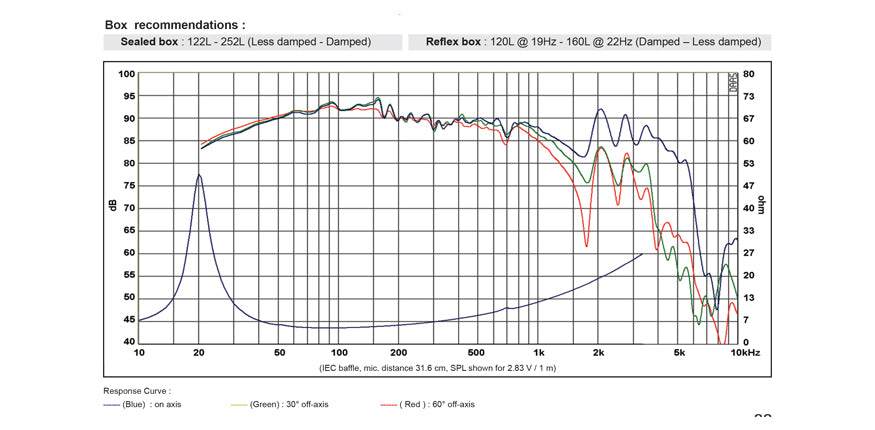 SB Acoustics SB34NRX75-6 graph