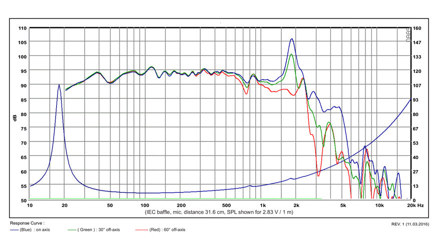 SB Acoustics SB42FHCL75-6 graph