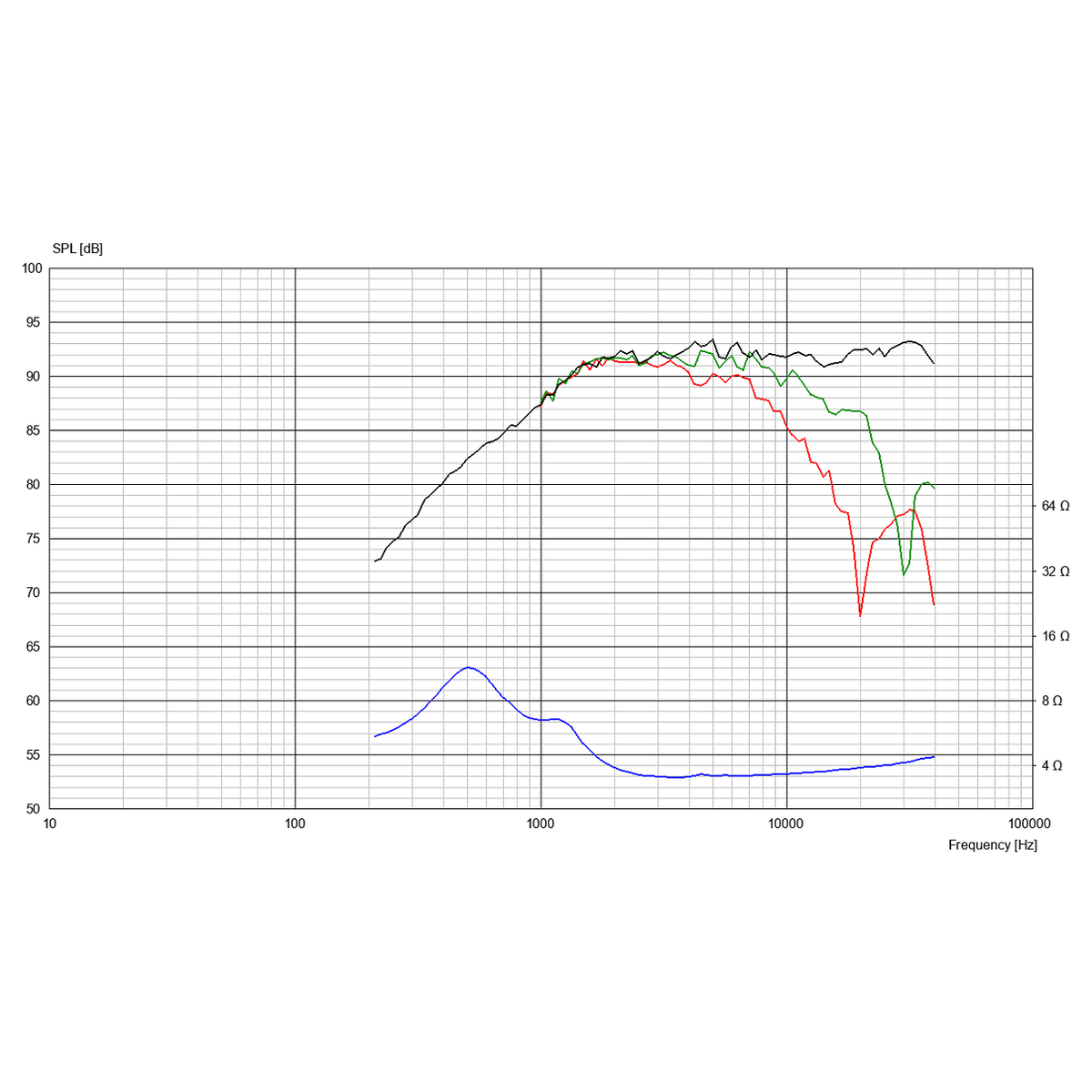 Scanspeak  D2107/712000 response graph