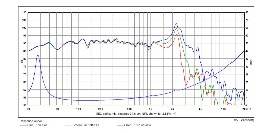 SB Acoustics SB26SFCL38-4 graph
