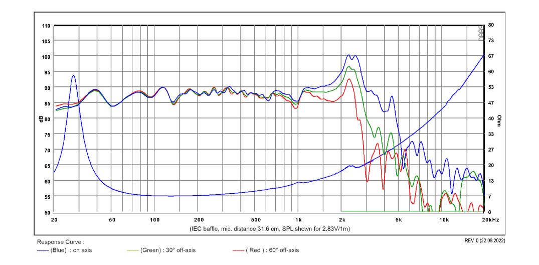 SB Acoustics SB26SFCL38-8 graph