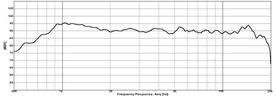 GRS PRT-8 graph