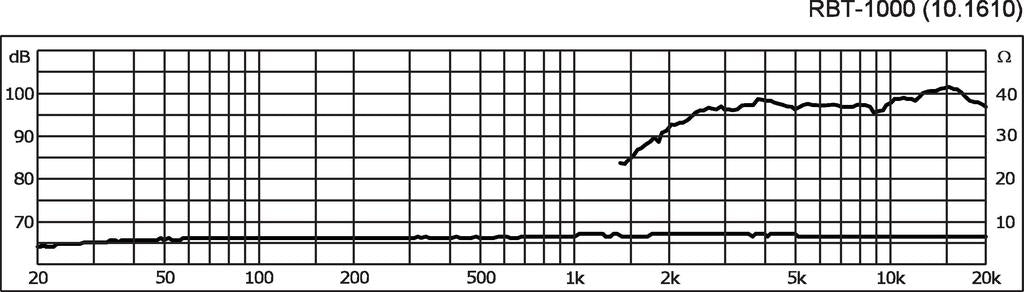 Monacor RBT-1000 graph