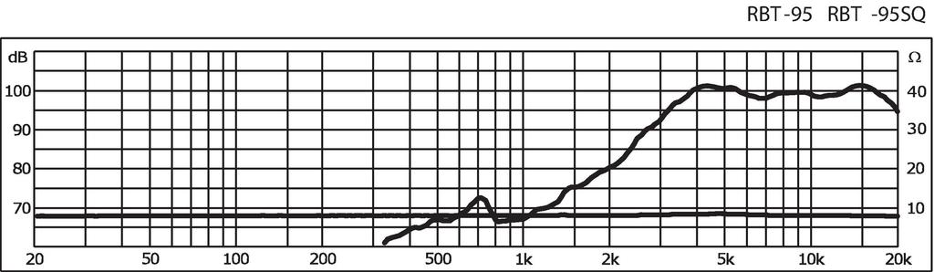 Monacor RBT-95 graph