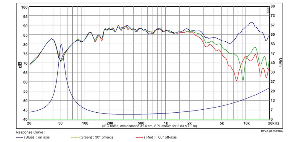 SB12PACR25-4 graph