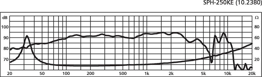 Monacor SPH-250KE response graph