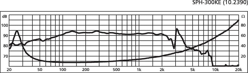 Monacor SPH-300KE graph