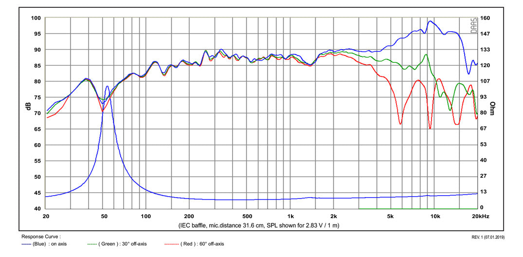 SB Acoustics Satori MR13P-8 graph