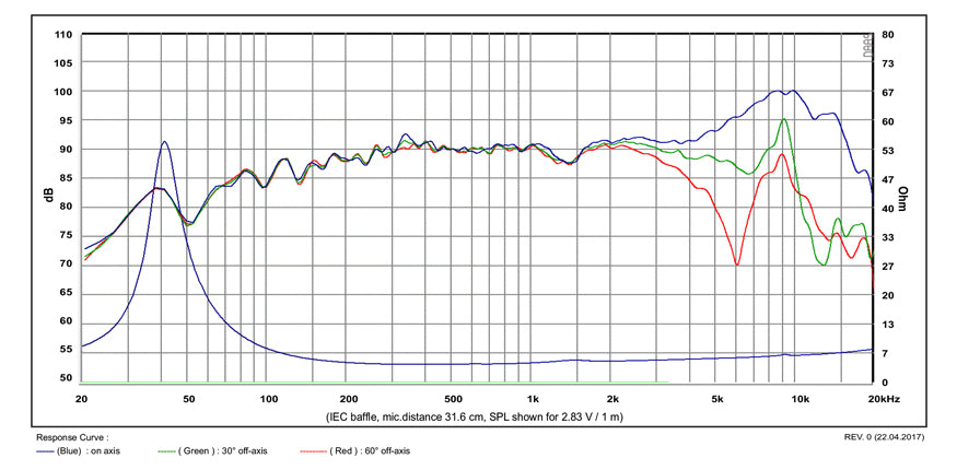 SB Acoustics Satori MR13PNW-4 graph