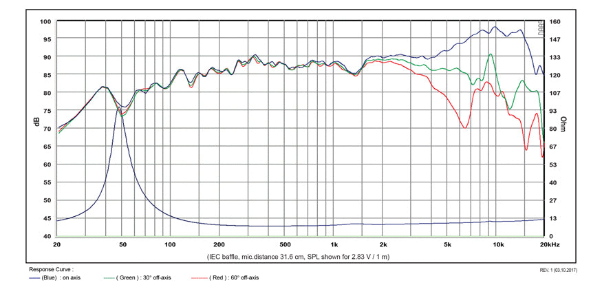 SB Acoustics Satori MR13PNW-8 graph