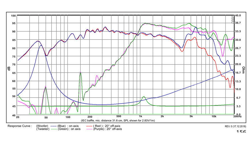 SB Acoustics SB13PFCR25-4-COAX graph