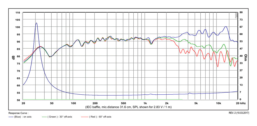 SB Acoustics Satori MR16P-4 graph