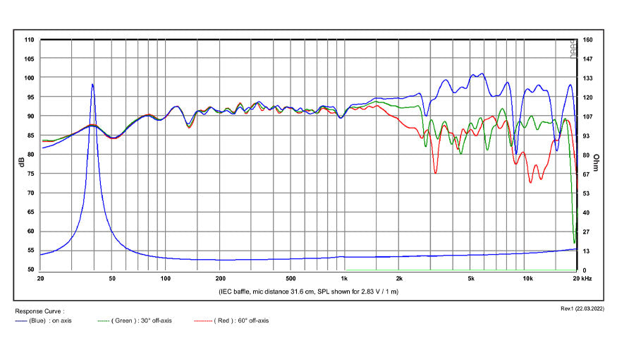 SB Acoustics SB20FRPC30-8 graph