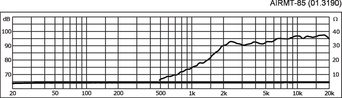 Monacor AIRMT-85 response graph