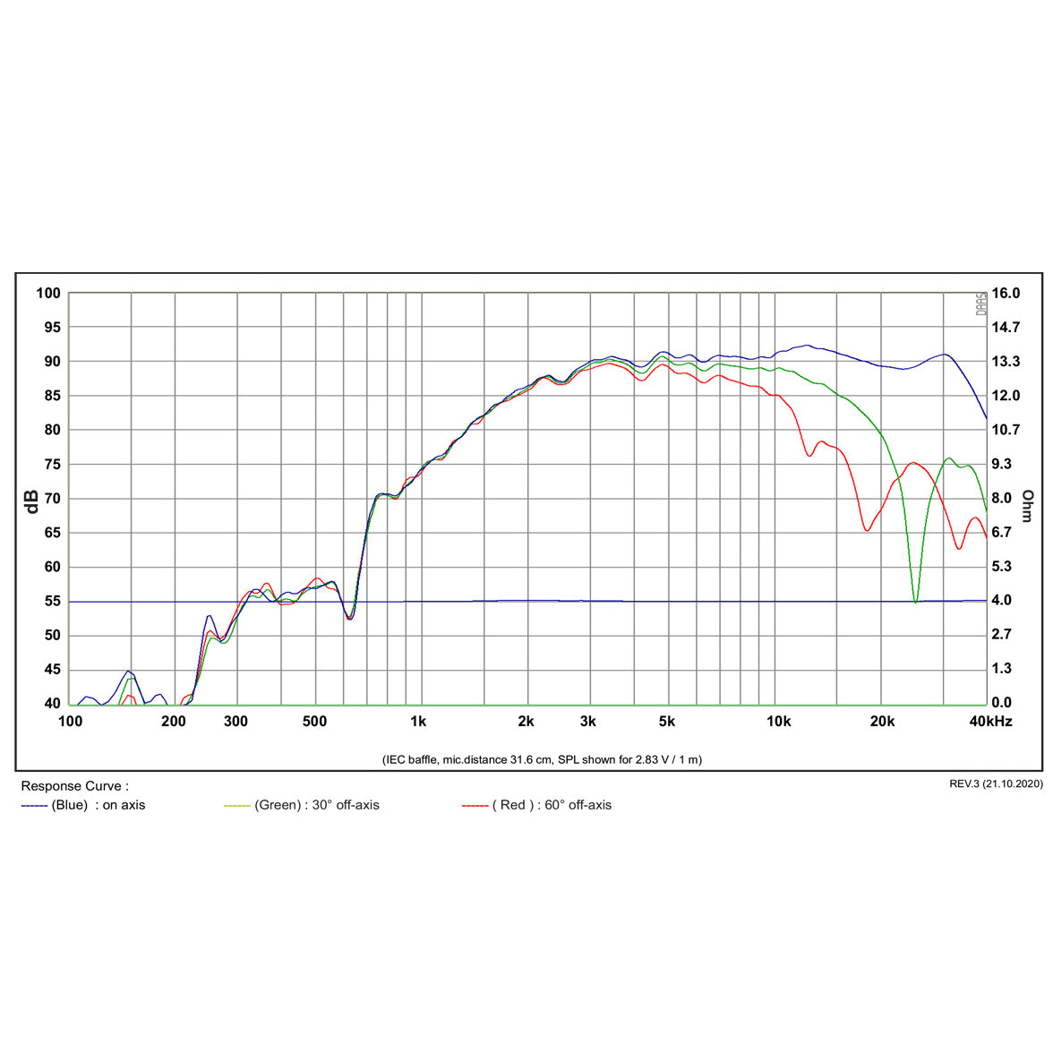 SB Acoustics Satori AT60NC-4 graph