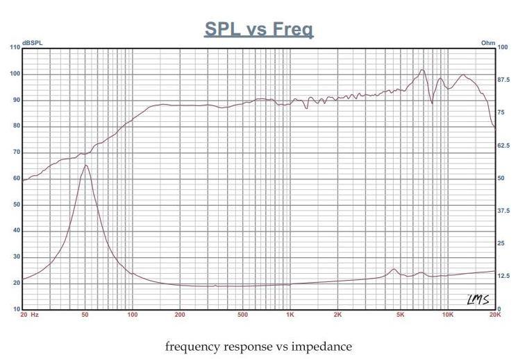 Fountek FM135D-II response graph