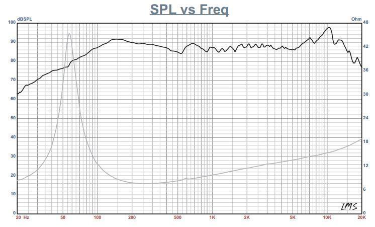 Fountek FW135H response graph