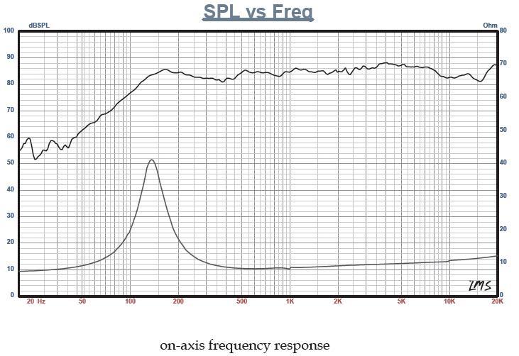 Fountek FR58EX response graph