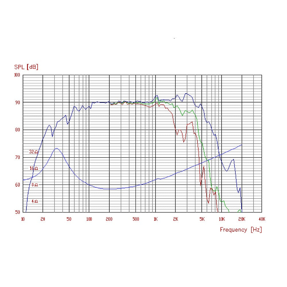 Vifa M21WO-39-08 woofer response graph