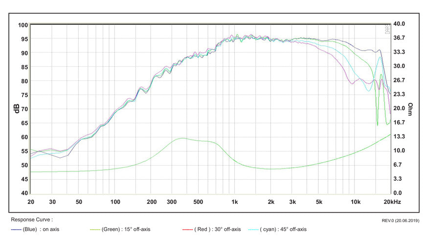 SB Acoustics Satori MD60N-6 graph