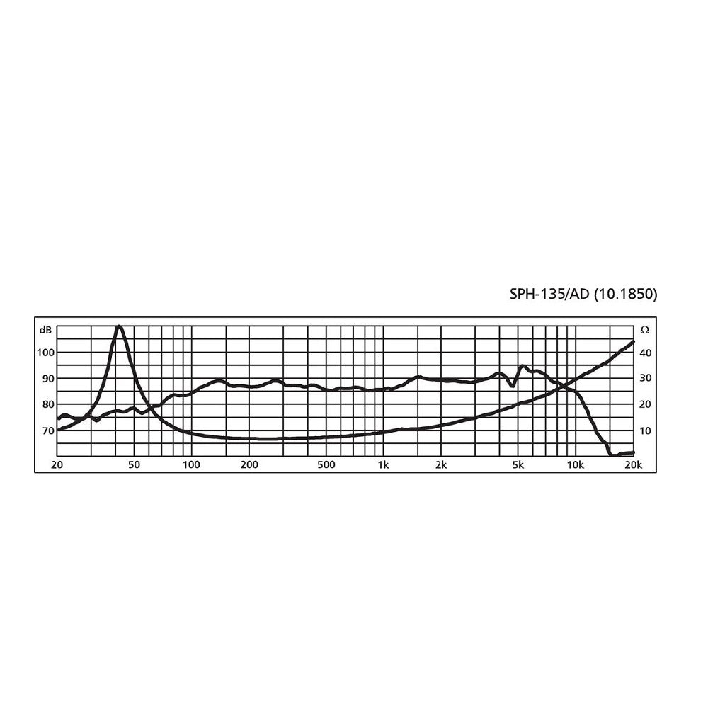 Monacor SPH-135AD response curve